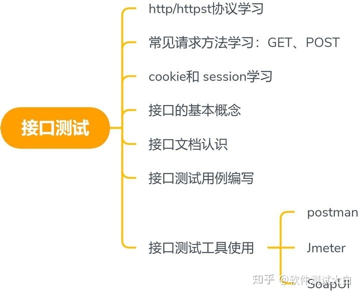 仅工作3年，90后是怎么超过一些老前辈，折腾出「年薪百万」的？