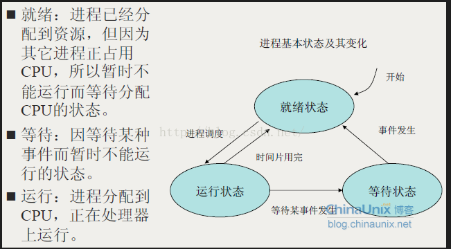 软考相关/初级程序员上午场