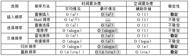 软考相关/初级程序员上午场