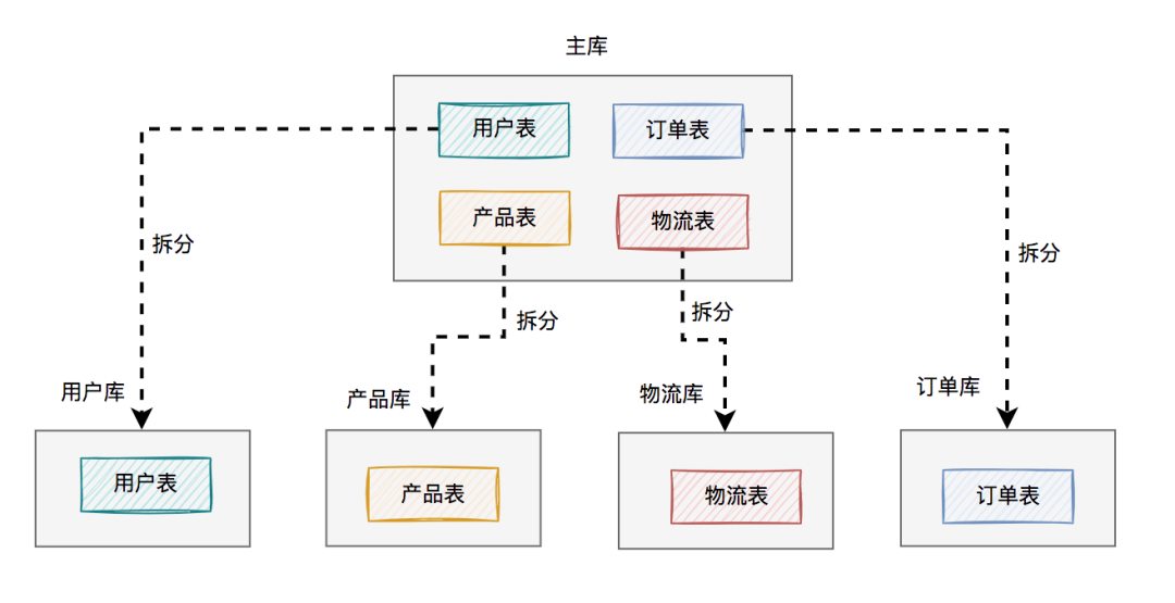 DRAWIP一种绘制流程图的软件