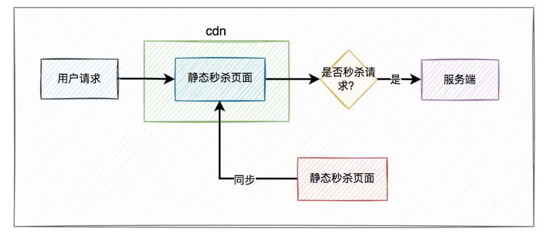 DRAWIP一种绘制流程图的软件