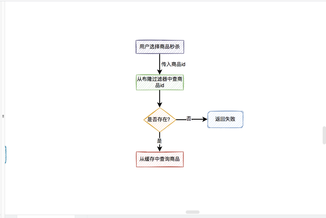 DRAWIP一种绘制流程图的软件