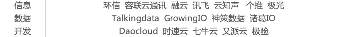 2B市场行业，面向2025年技术趋势与5大机会，赶快来看一看吧