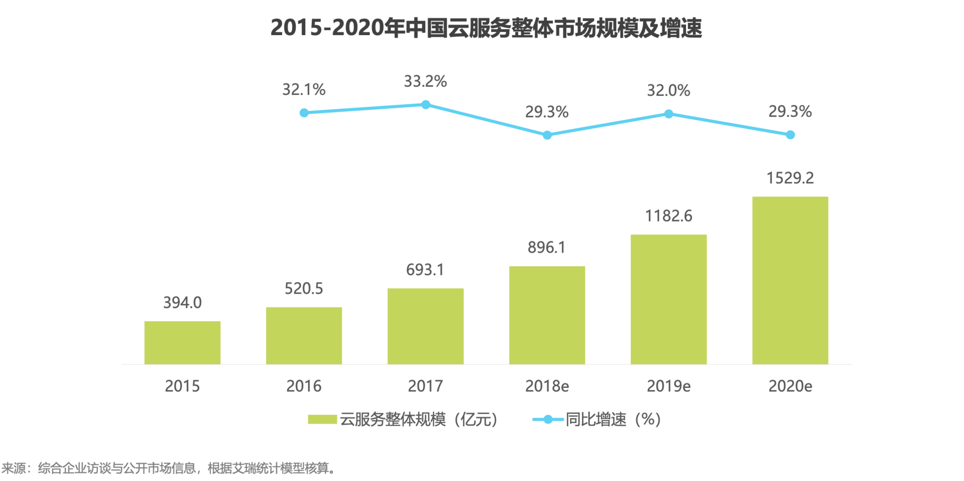 2B市场行业，面向2025年技术趋势与5大机会，赶快来看一看吧