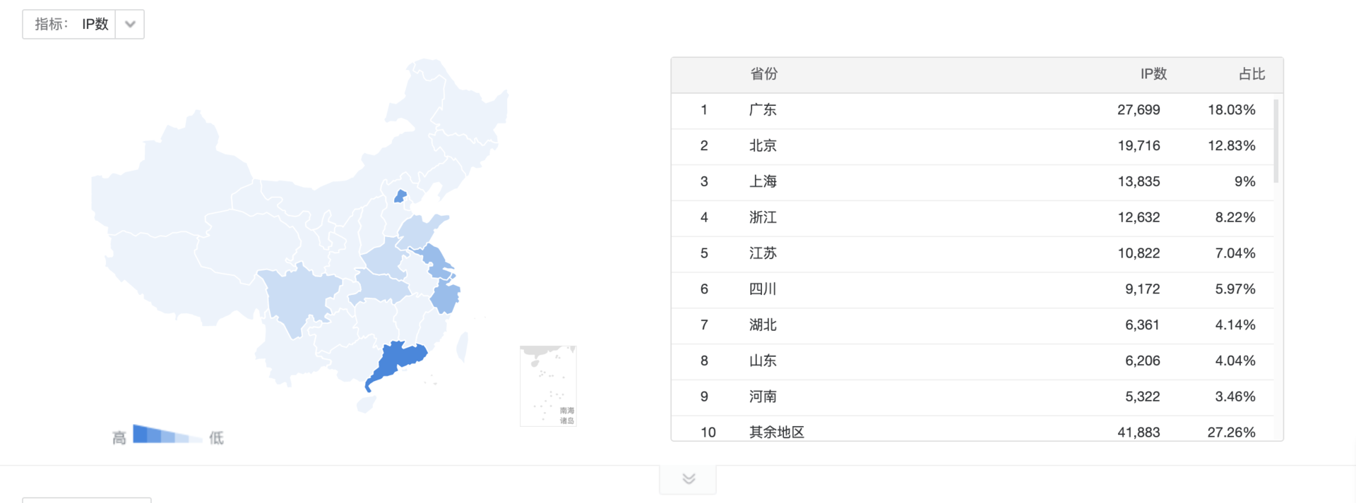 2B市场行业，面向2025年技术趋势与5大机会，赶快来看一看吧