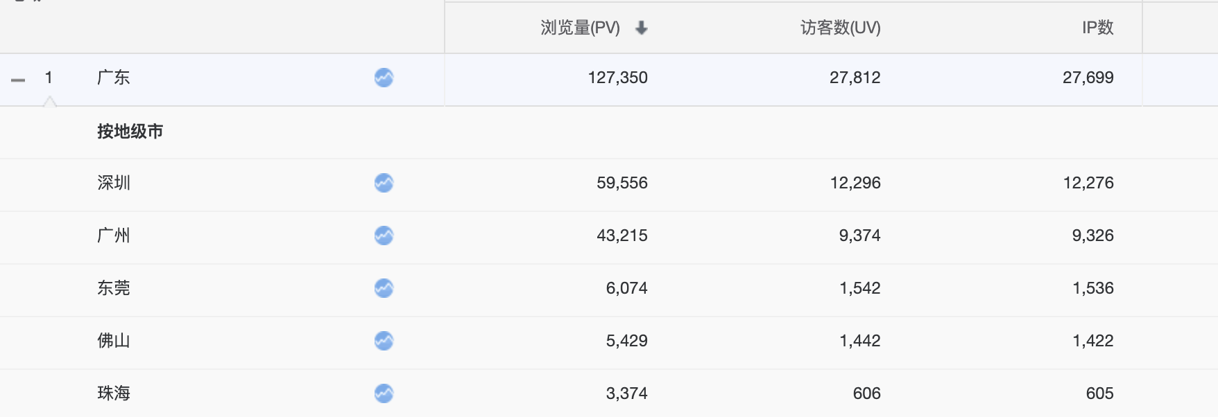 2B市场行业，面向2025年技术趋势与5大机会，赶快来看一看吧