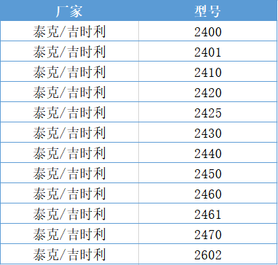 keithley 2400源表测试软件NS-SourceMeter