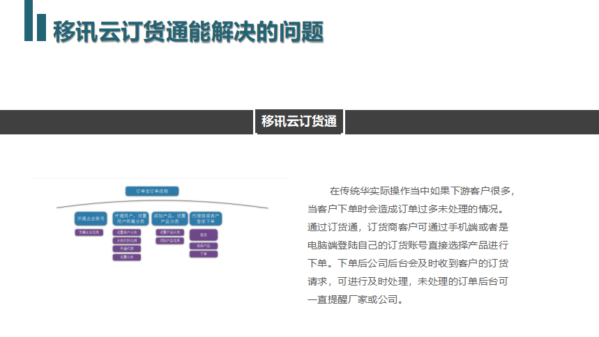 企业网上订货管理软件构架源码系统介绍|移讯云订单管理系统