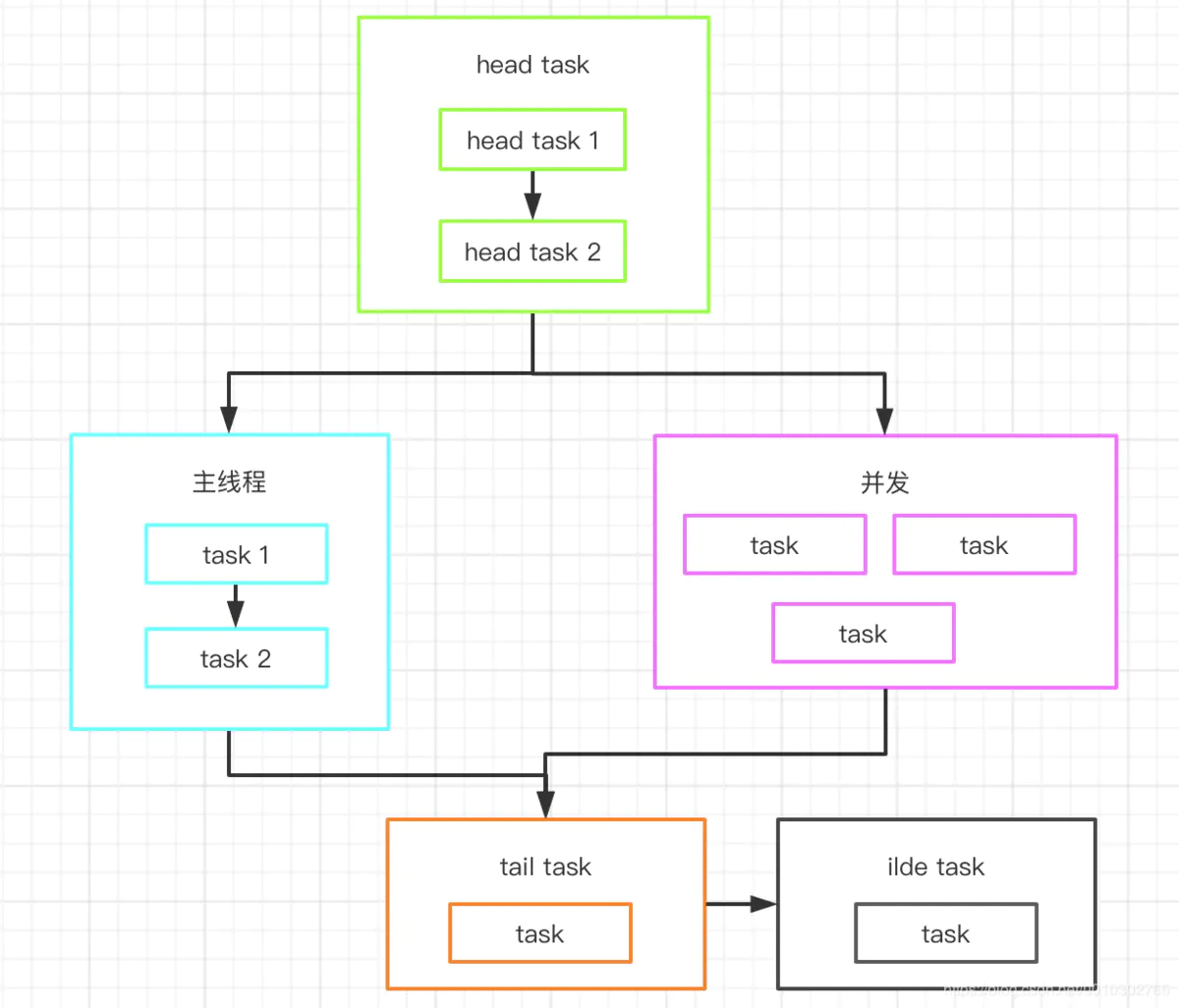 APP性能优化系列-异步优化与拓扑排序（二），牛客java面试宝典pdf