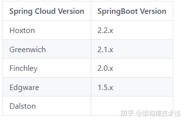 SpringCloud面试题及答案 300道，springcloud面试题总结 (持续更新)