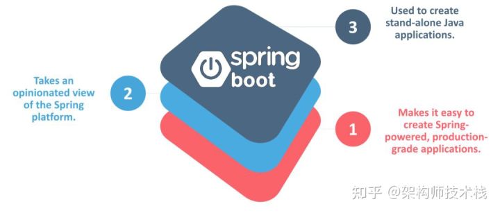 SpringCloud面试题及答案 300道，springcloud面试题总结 (持续更新)