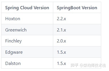 SpringCloud面试题及答案 300道，springcloud面试题总结 (持续更新)