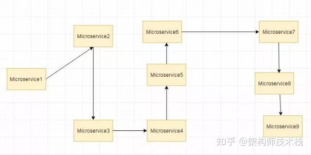 SpringCloud面试题及答案 300道，springcloud面试题总结 (持续更新)