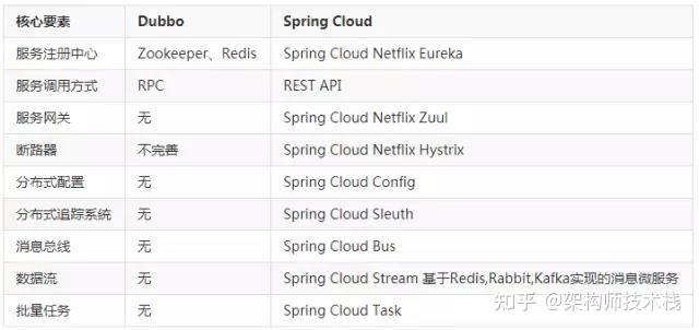 SpringCloud面试题及答案 300道，springcloud面试题总结 (持续更新)