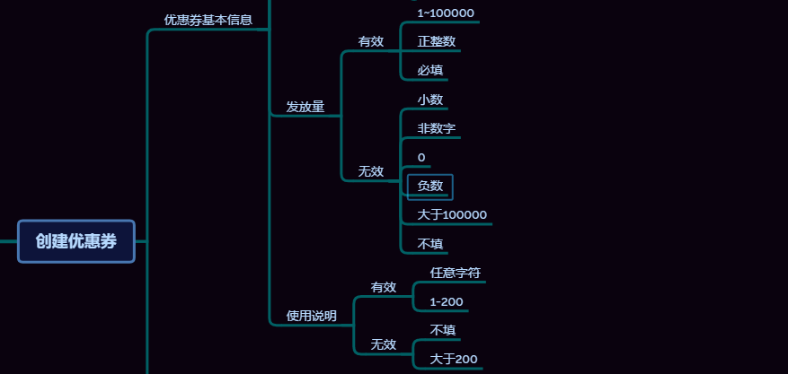 电商系统优惠券测试点