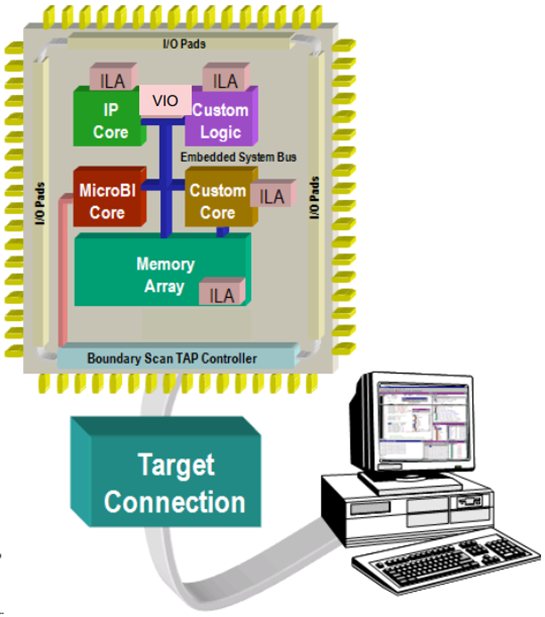 【ZYNQ】从入门到秃头03 Vivado软件的现代化仿真、调试工具