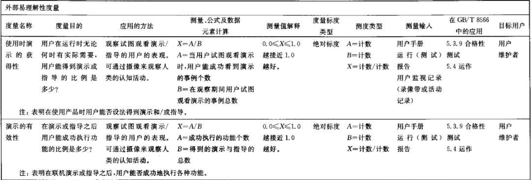 软件测试体系学习及构建（20）测试专项丨易用性测试