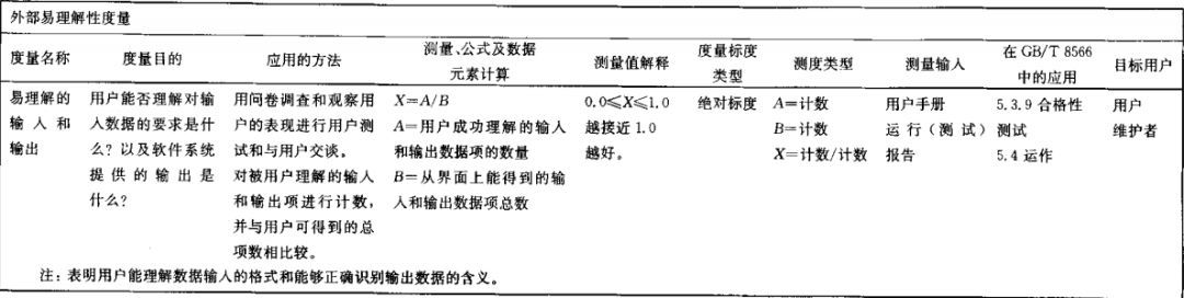 软件测试体系学习及构建（20）测试专项丨易用性测试