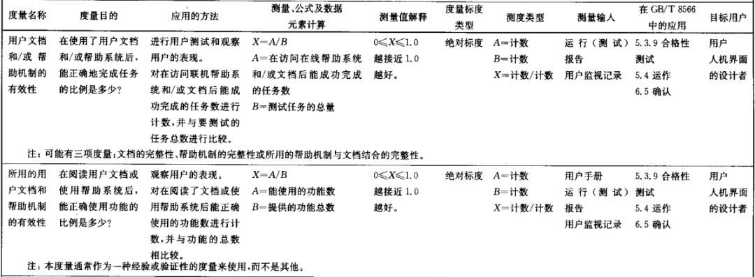 软件测试体系学习及构建（20）测试专项丨易用性测试