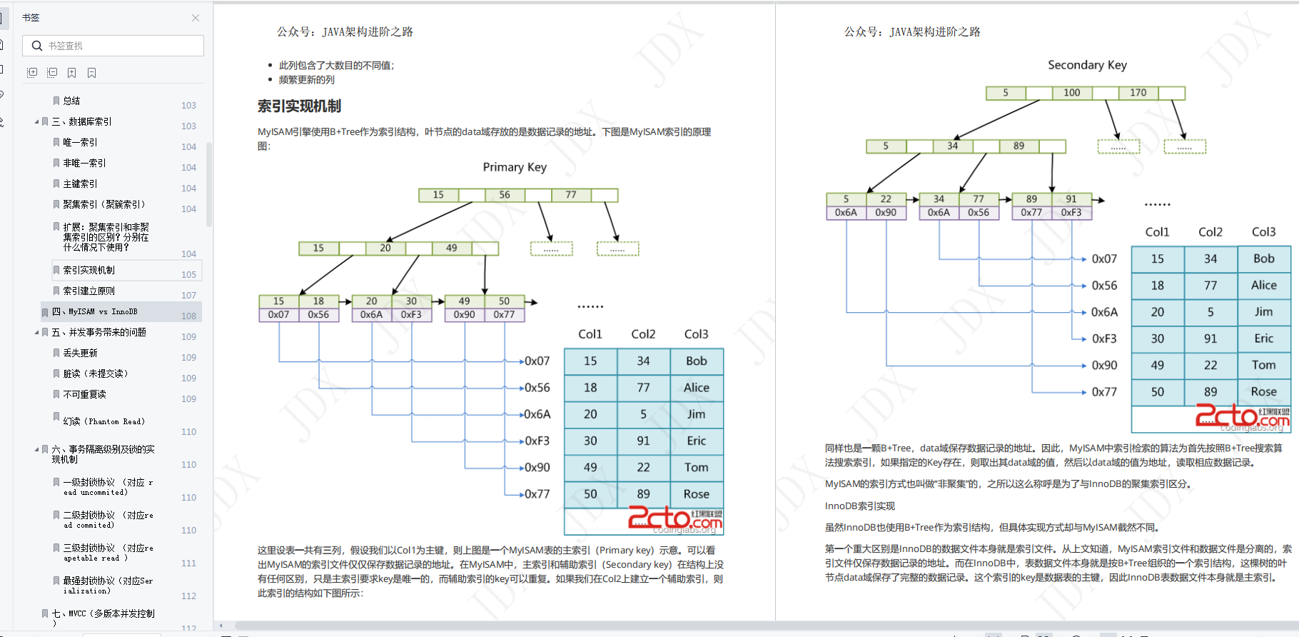 年后腾讯、阿里、滴滴后台面试题汇总总结 — （含答案）