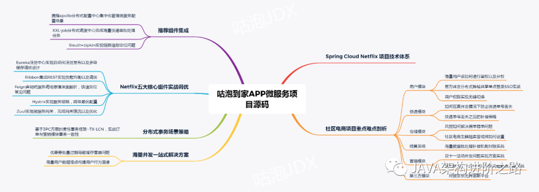 今天一脸懵逼的面了个阿里P8出来的，老板你看我配吗