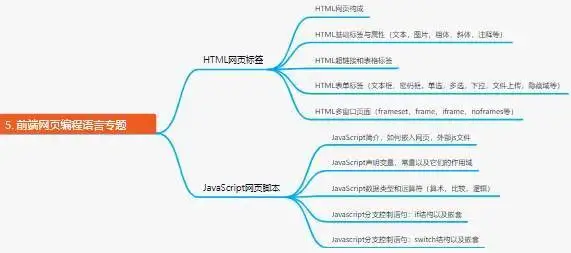 在字节跳动做了5年软件测试，12月无情被辞，想给划水的兄弟提个醒