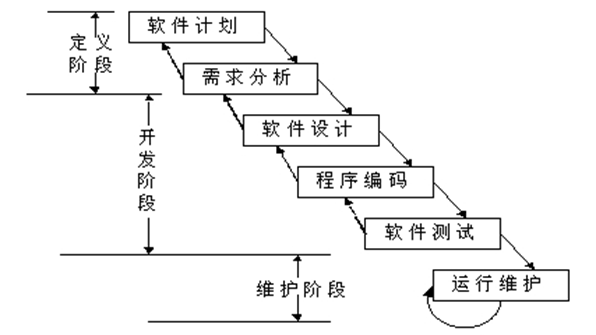 【笔记】软件测试01——基础