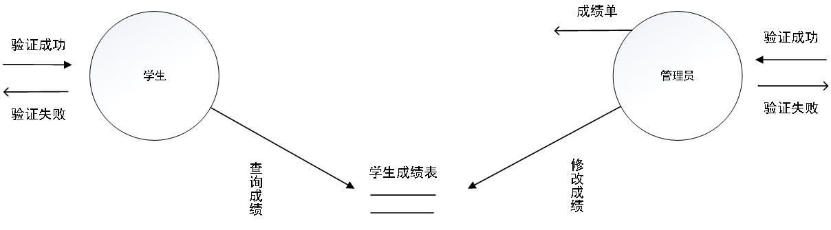 学生管理系统（软件工程）