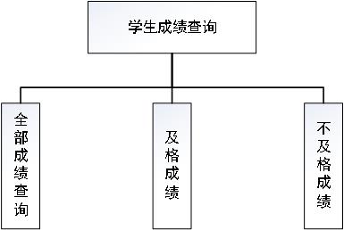 学生管理系统（软件工程）