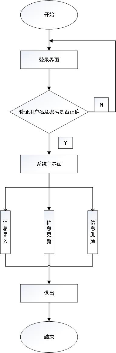 学生管理系统（软件工程）