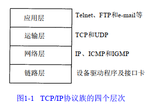 TCP粘包以及UDP丢包问题