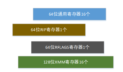 软件调试过程中的函数参数确定