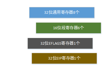 软件调试过程中的函数参数确定