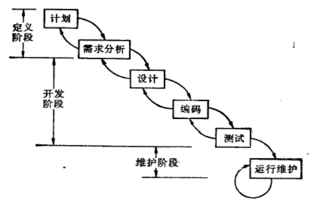 软件测试理论基础知识