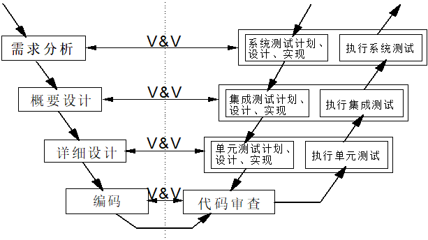 软件测试理论基础知识