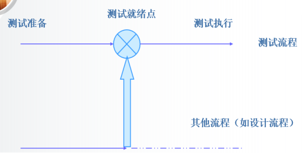 软件测试理论基础知识