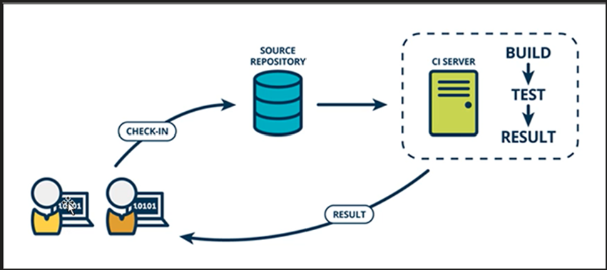 Jenkins简介