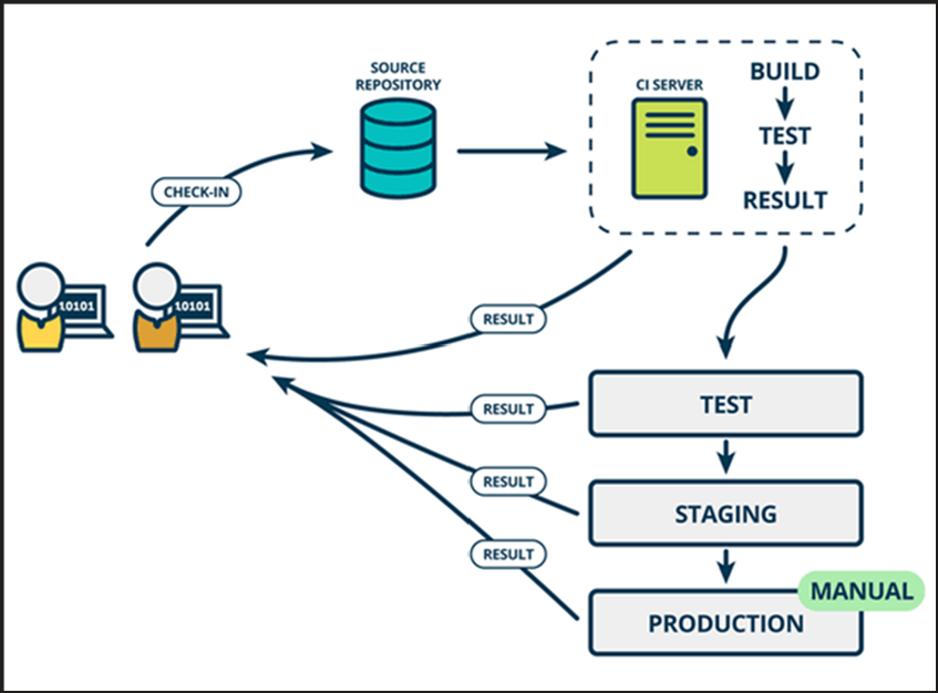 Jenkins简介