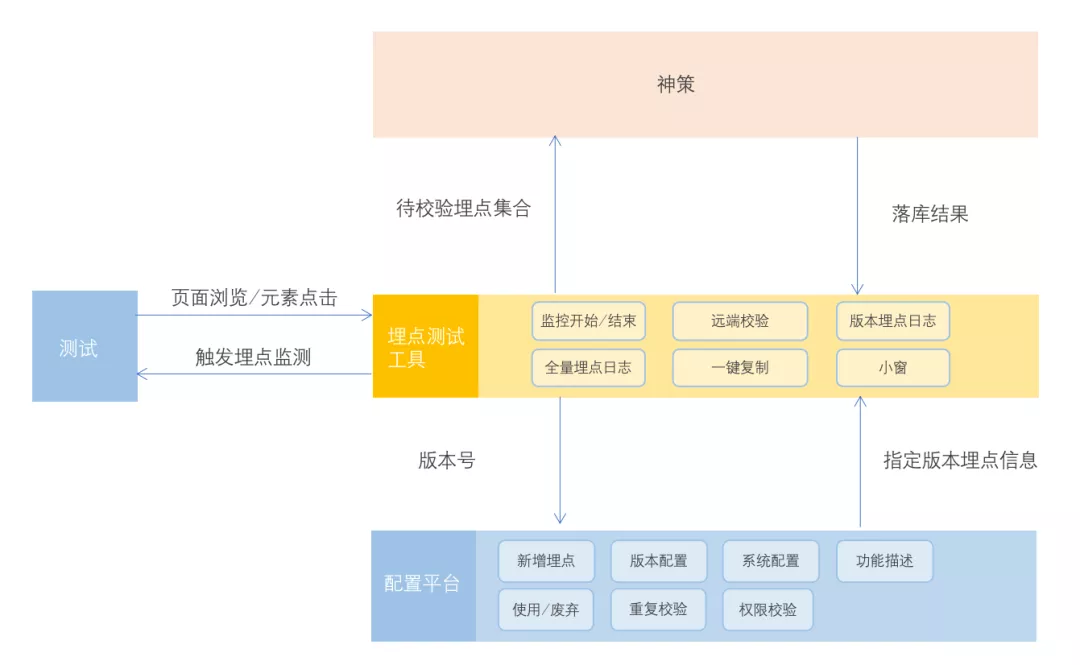 软件测试周刊（第54期）：管他乐观还是悲观，都滚蛋，干就完了。