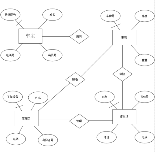 需求分析说明书SRS