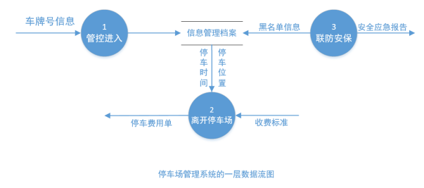 需求分析说明书SRS