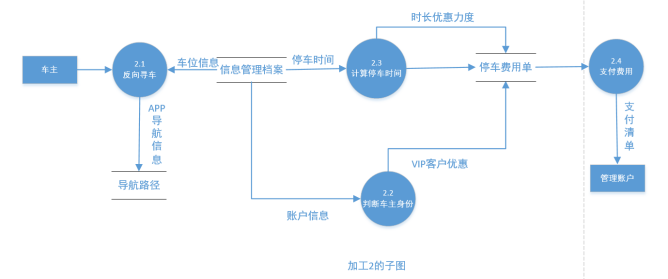 需求分析说明书SRS