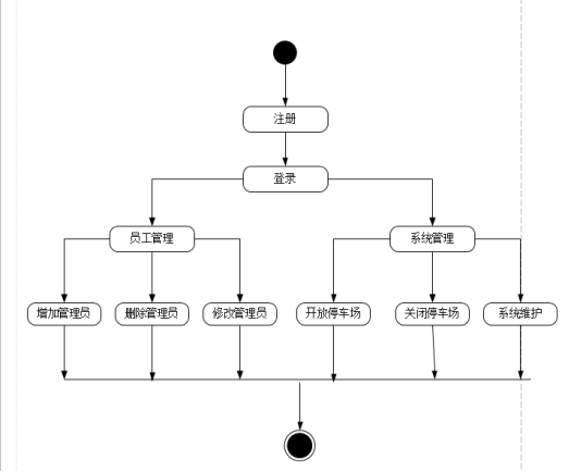 需求分析说明书SRS