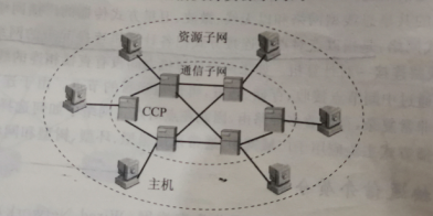 计算机网络之了解计算机网络