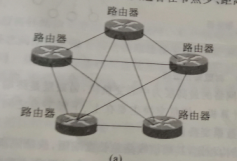 计算机网络之了解计算机网络