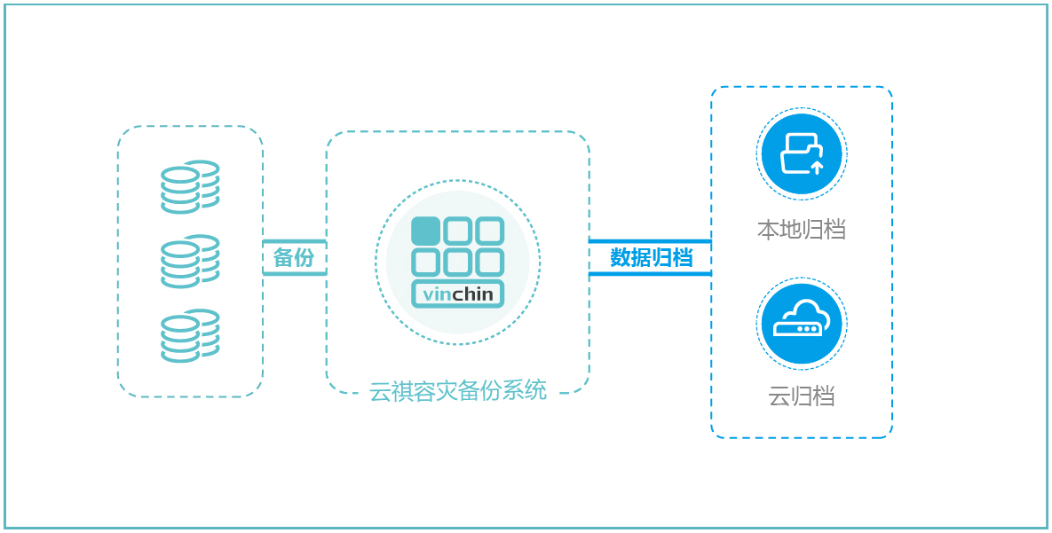 印尼数据中心失火令人深思，数据安全难题有何解？