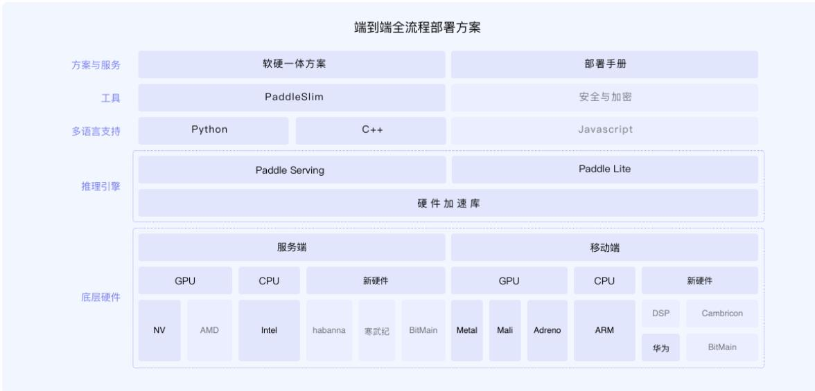 凉宸推荐给大家的一些开源项目