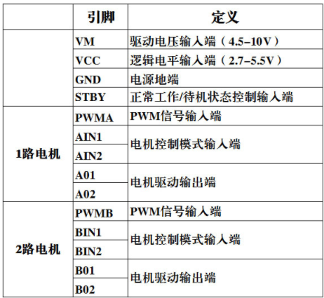 技能提升----直流有刷电机控制方案之经典