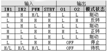 技能提升----直流有刷电机控制方案之经典