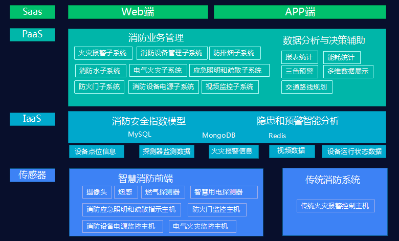 浅析智慧消防巡检系统在高速公路隧道的应用